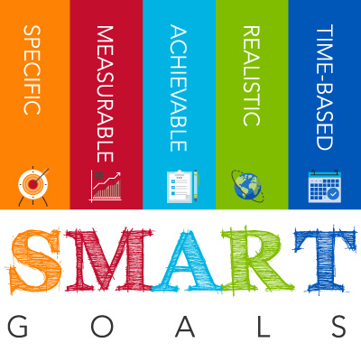 smart goals specific measurable achievable realistic time-based