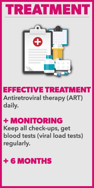 u=u, treatment, care, viral loads, hiv