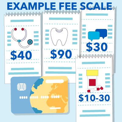 medical cost, sliding fee scale, financial assistance