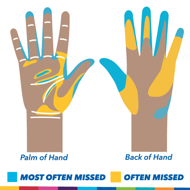 How To Really Wash Your Hands Chase Brexton Health Care